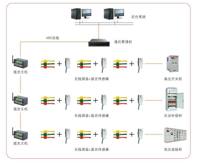 HC6000溫升預(yù)警弧光保護監(jiān)控系統(tǒng)